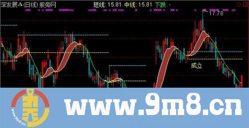通达信特型立桩量主图+选股指标公式