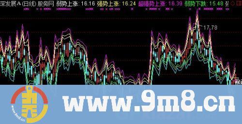 次日强弱主图指标 (源码)
