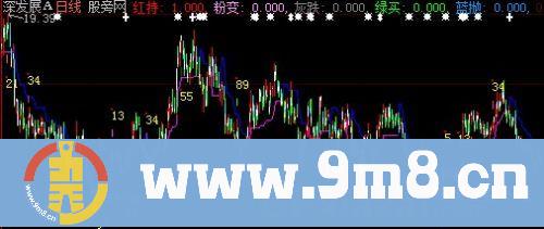 大智慧斐波拉及数值与多空线主图指标公式