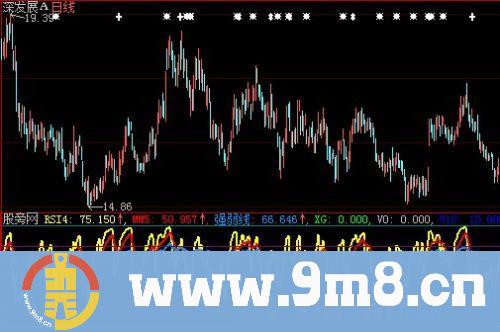 大智慧RSI顶底指标公式