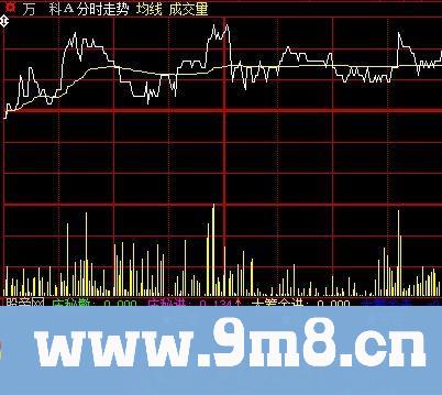 大智慧分时筹码指标公式