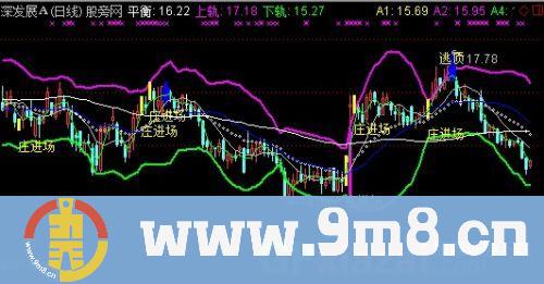 买卖平衡点主图指标 (源码)