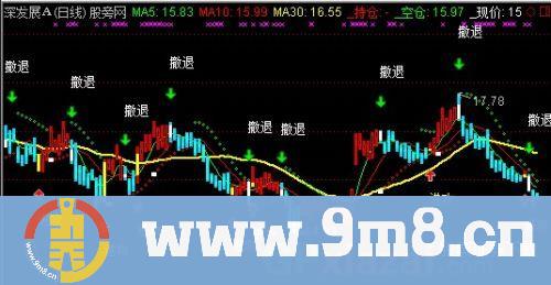 买卖清晰主图指标 (源码)