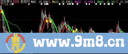 大智慧金三角变色线主图指标公式