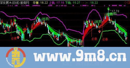 精典趋势线主图指标 (源码)