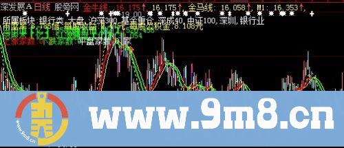 大智慧金牛稳箭主图+选股指标公式