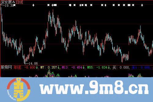 大智慧飞天牛股指标公式