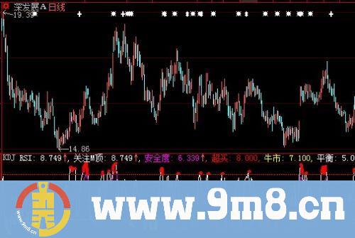 大智慧强势回调跟庄指标公式