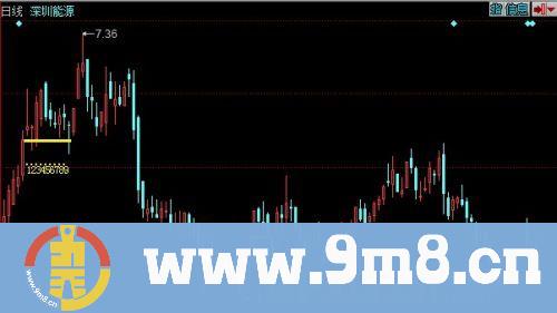 同花顺量能战法主图指标公式