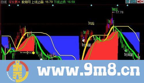 同花顺精品天狼主图指标公式