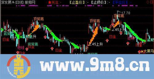 通达信KDJ短线通道主图指标公式