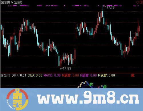 通达信MACD波段指标公式