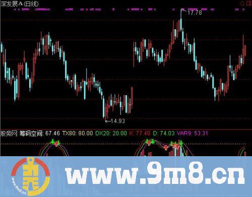 通达信成交量箭头指标公式