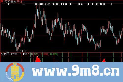 大智慧两议四象指标公式