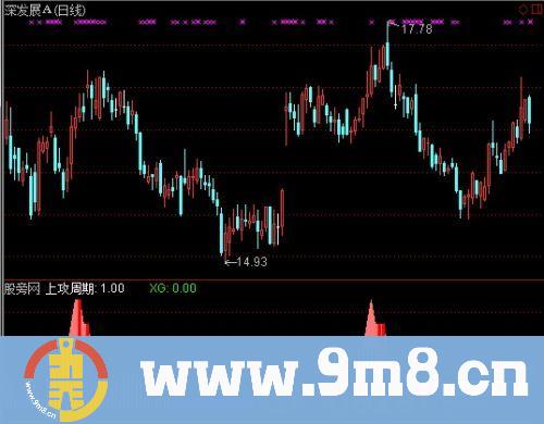 通达信牛劲十足+选股指标公式