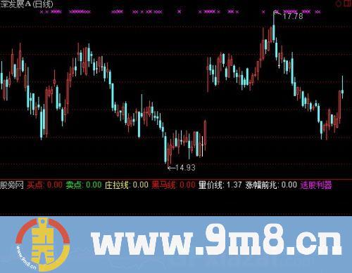 通达信专抓主升指标公式