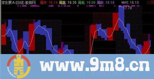 通达信日周月趋势主图指标公式
