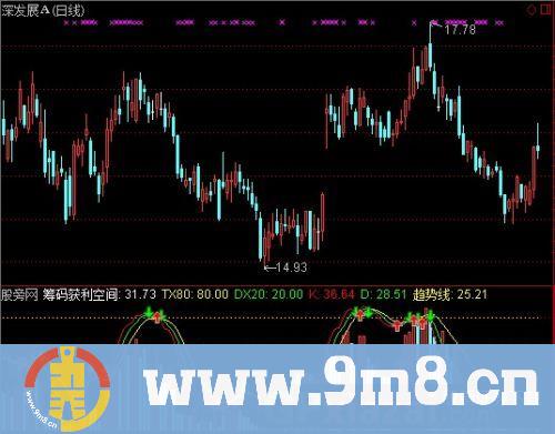 通达信量析股市趋势指标公式