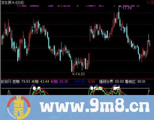 通达信电鱼指标公式