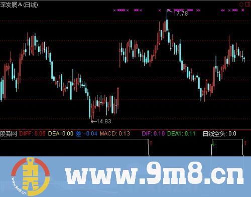 通达信四线MACD指标公式