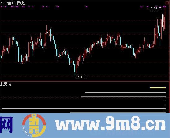 通达信SSL指标公式
