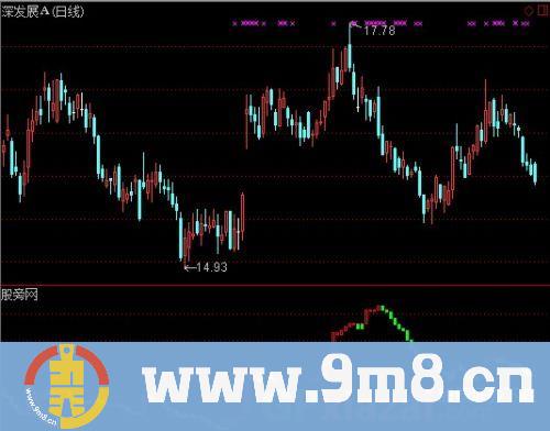 通达信活筹宝塔指标公式
