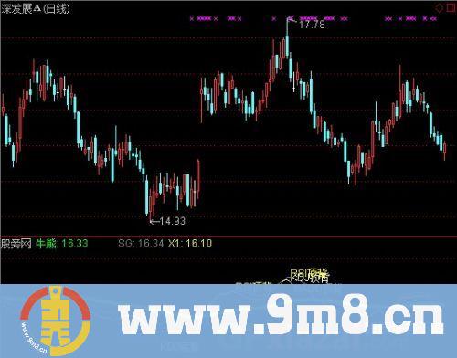 通达信战赢背离指标公式
