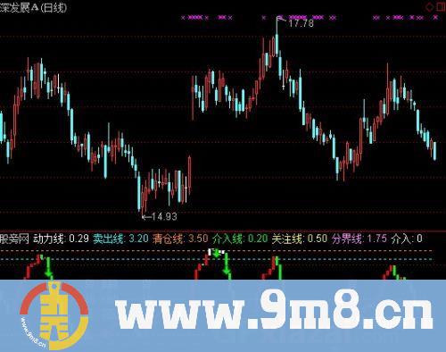 通达信立桩量顶底指标公式