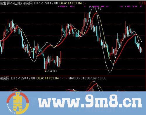 通达信能量潮MACD指标公式