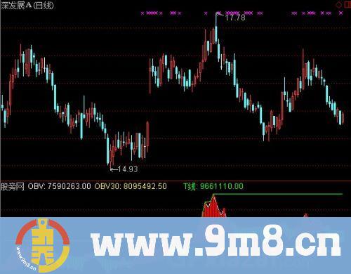 通达信OBV直观图指标公式