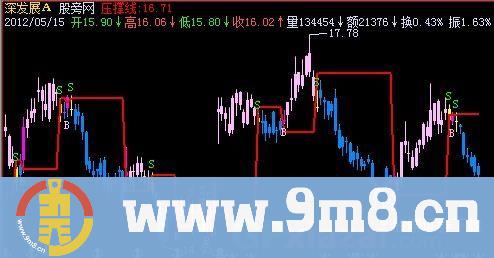 银狐主图指标 (源码)