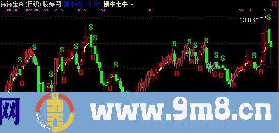 通达信慢牛线主图+选股指标公式