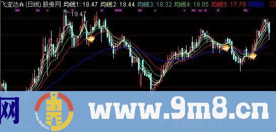 大智慧梦的海洋主图+选股指标公式