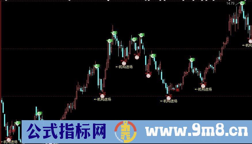 战神主图指标 (源码)