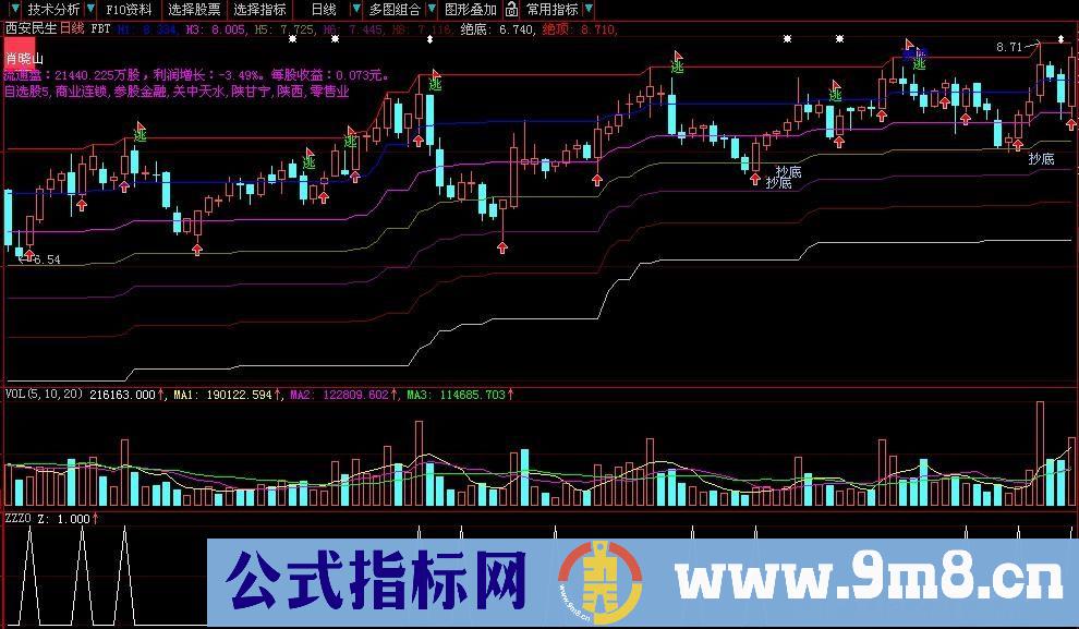 黄金七线主图指标 (源码)
