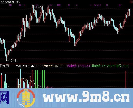 通达信VOL135指标公式