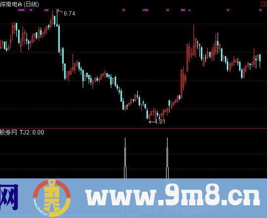 通达信DDX免费数据版选股指标公式