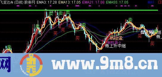 杀手主图指标 (源码)