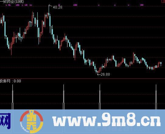 通达信天堂星踏金浪选股指标公式