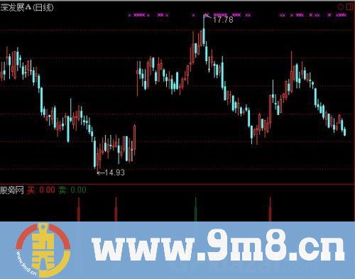 通达信买卖容易选股指标公式