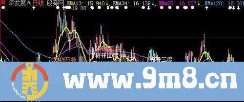 大智慧均线为王主图指标公式