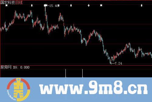 大智慧抄底选股指标公式