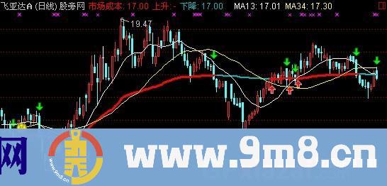 成本变色主图指标 (源码)