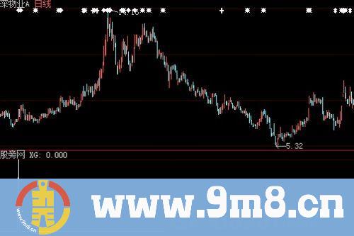 大智慧反地量选股指标公式