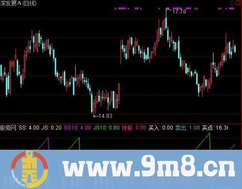 通达信涨跌DDX指标公式