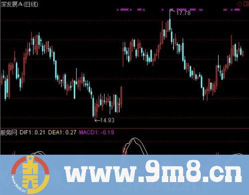 通达信零滞后MACD指标公式