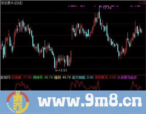 通达信综合看庄指标公式