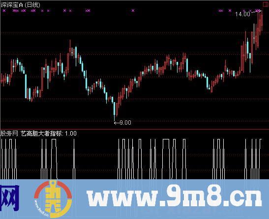 通达信虎口夺食指标公式