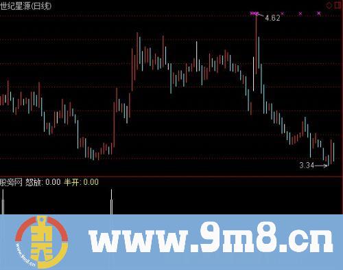 通达信金砖选股指标公式