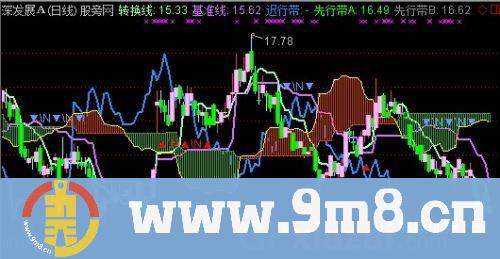 一目均衡图主图指标 (源码)